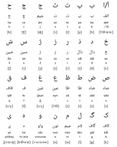 Persian Alphabets